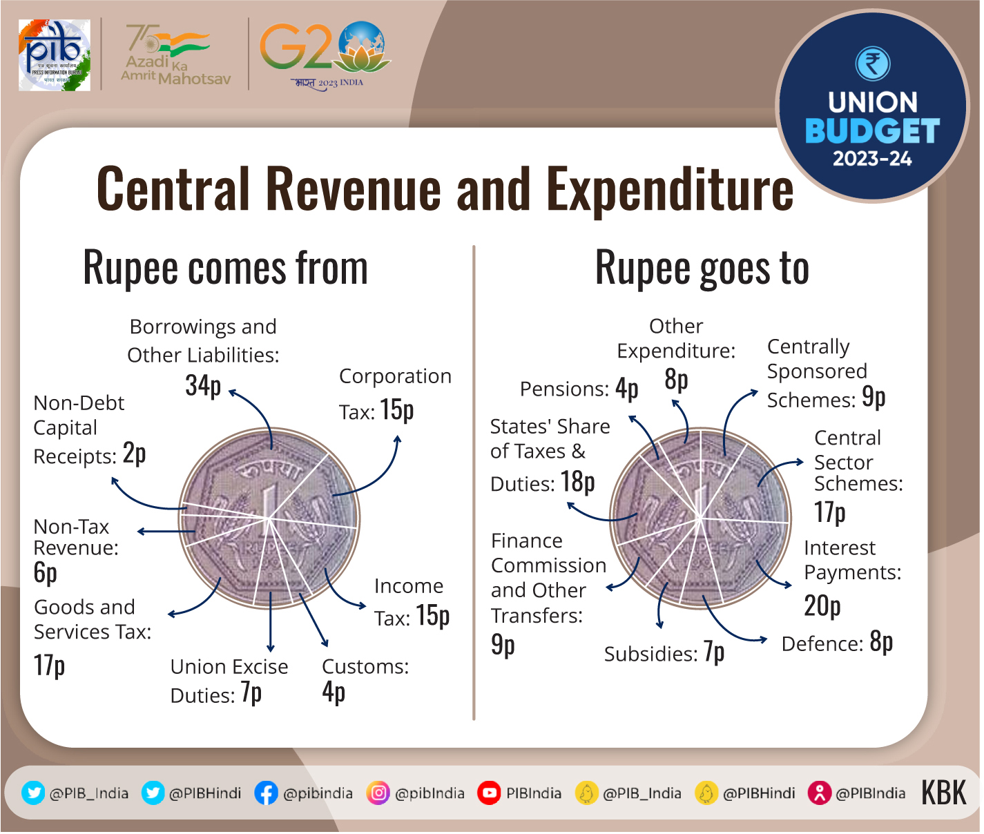Rupee